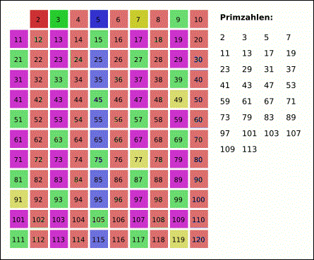 erastosthenes_sieb_ende